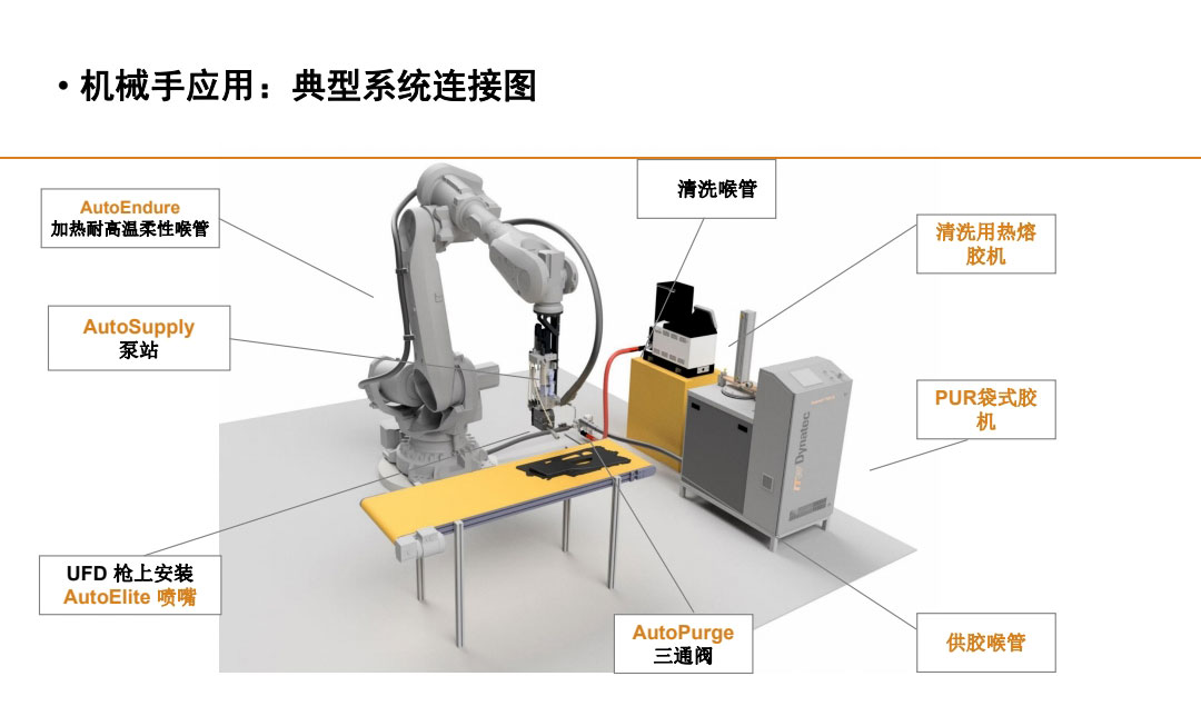 機(jī)械手應(yīng)用，典型系統(tǒng)連接圖